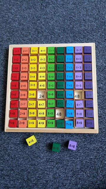 BoardGame, didaktična igra za učenje poštevanke do 100 - Image 9