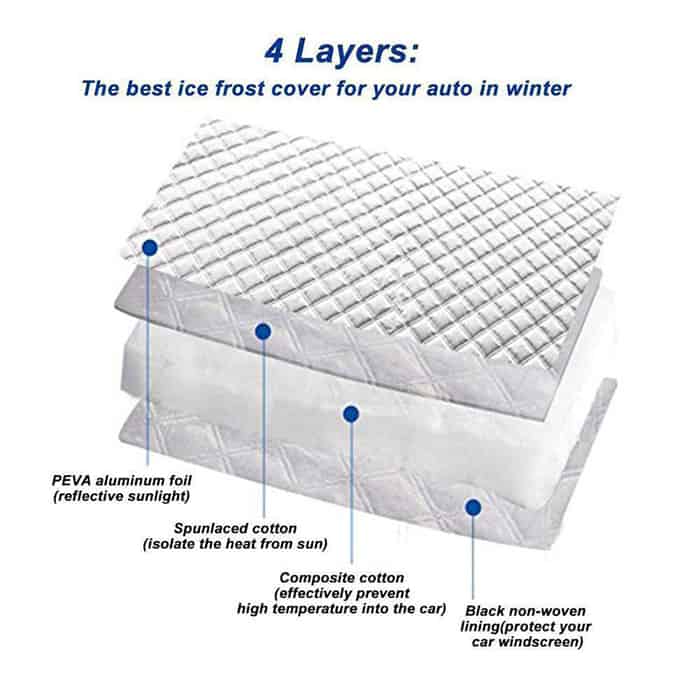 MagneticCarCover, zaščitna prevleka za vetrobransko steklo z vgrajenimi magneti - Image 6