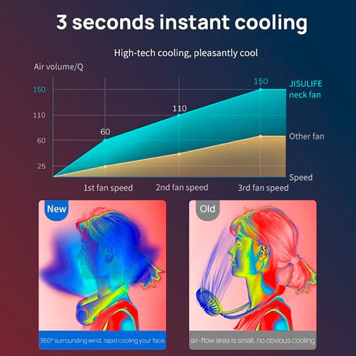 NeckFan, prenosni ventilator, ki ga namestite okoli vratu - Image 6